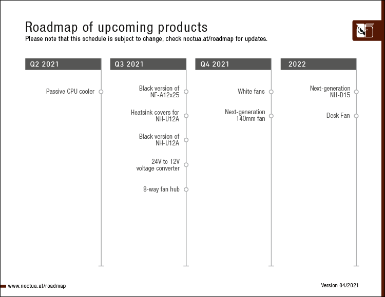 noctua_roadmap_V2_2021_frame.png